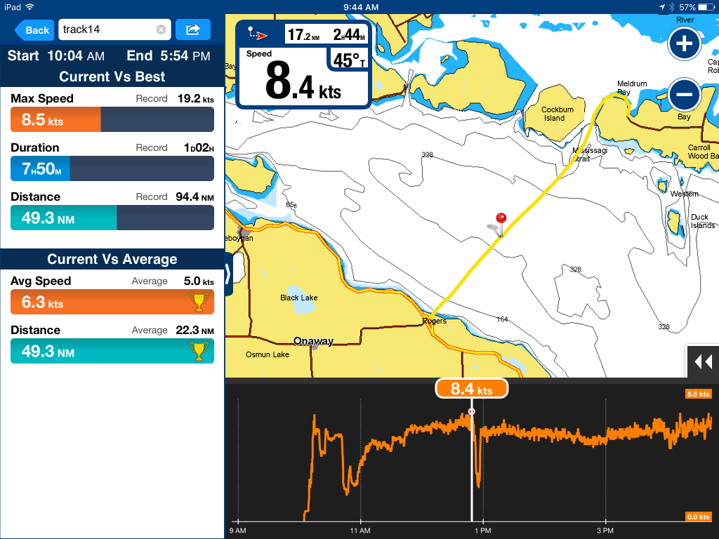 July 16 - The track doesn't lie - 8.4 knots!